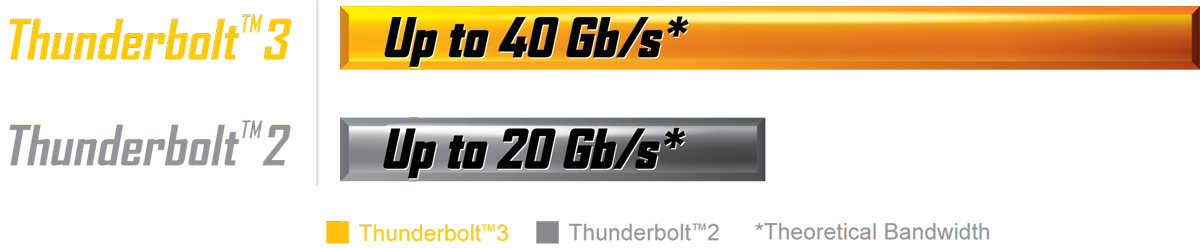 Intel® Thunderbolt™ 3 Controller, Opening a World of New Possibilities